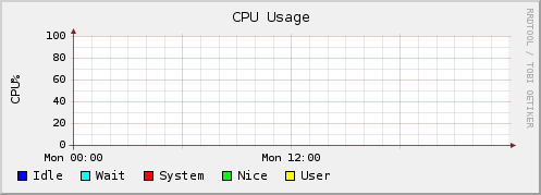 telperion.info CPU usage